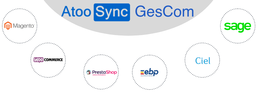 connecteur Atoo-Sync GesCom pour PrestaShop, Magento, WooCommerce Shopify connecté à un ERP Sage, Ciel, EBP, WaveSoft
