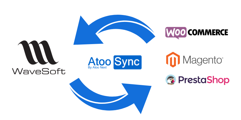 Atoo-Sync GesCompasserelle pour WaveSoft PrestaShop WooCommerce Magento