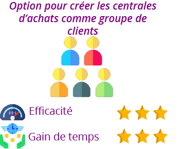 fonctionnalité-centrales-achat-groupe fonctionnalité centrales achat groupe clients