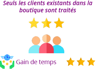 fonctionnalité-clients-boutique-exportés fonctionnalité clients boutique traités