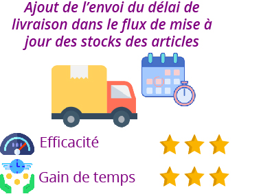 fonctionnalité-delai-livraison fonctionnalité delai livraison