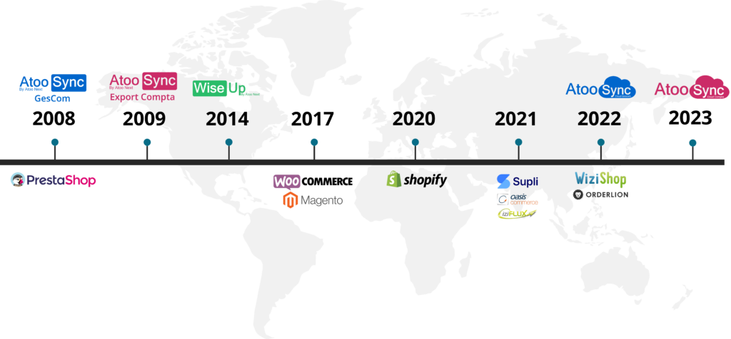 atoo next roadmap solutions